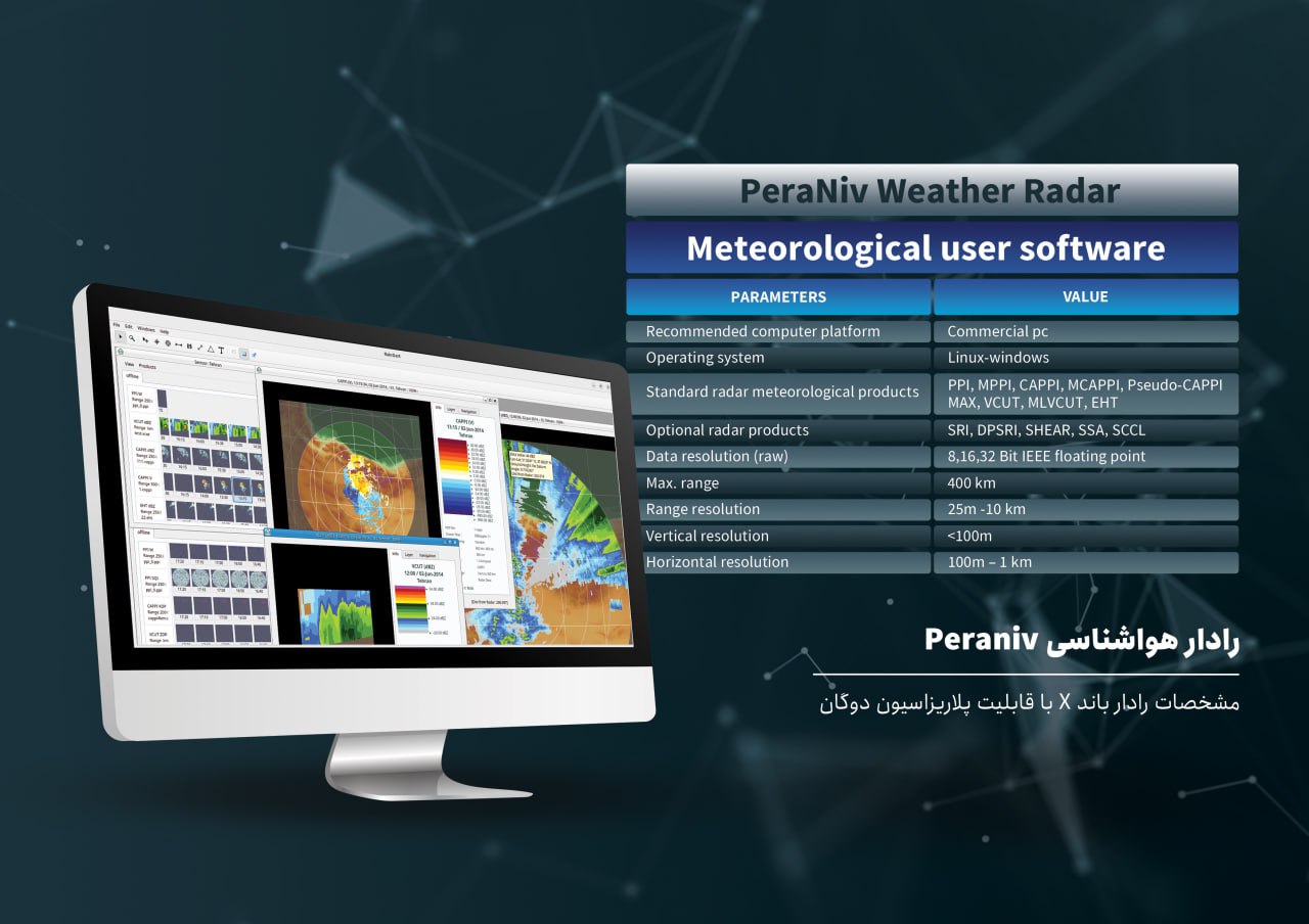Ground Weather Radar — 2